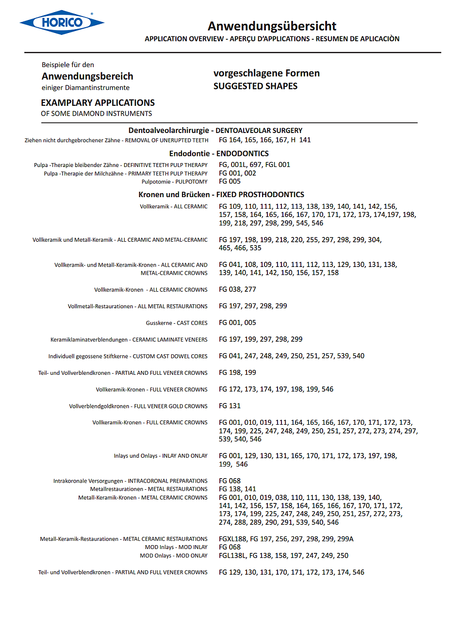 Overview Application Diamond Instruments