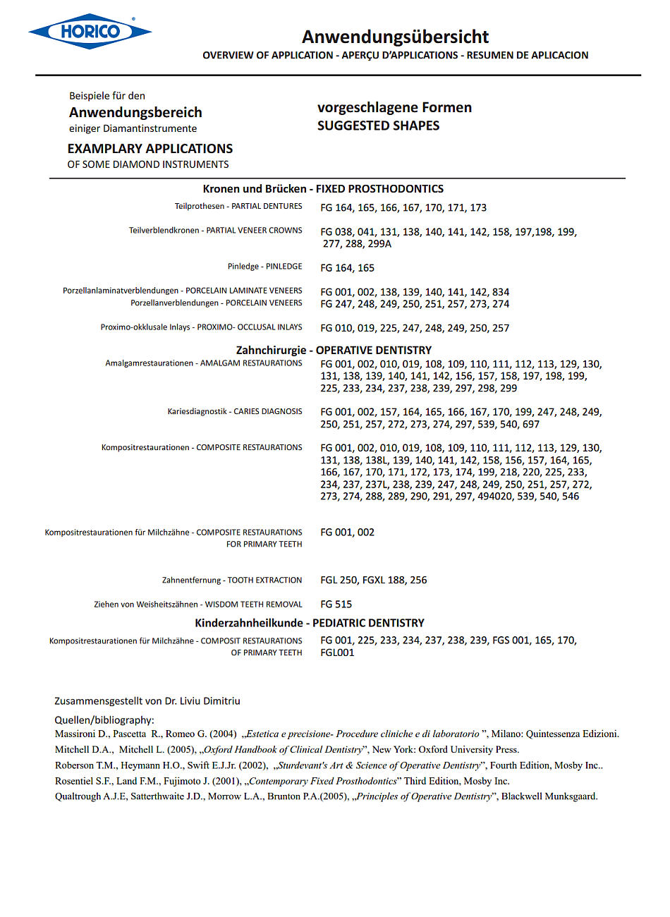 Overview Application Diamond Instruments